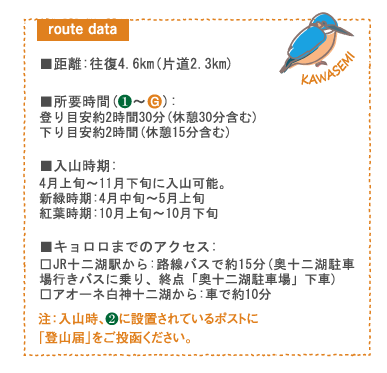 okuzure_route_data